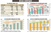 【小林製薬】20期連続増益の裏で進む「花王イズム」の自己変革