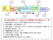 「外貨建個人年金保険」の驚くべき 「コスト」