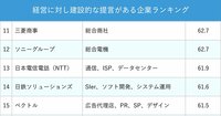株主総会シーズン必見！「経営に対し建設的な提言がある企業ランキング」3位は出光興産、1位は？