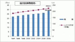 ＯＥＣＤ加盟国で最下位レベル!?なぜ日本は深刻な“医師不足”なのか――岩手医科大学 小川彰学長に聞く