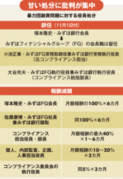 みずほ銀行が露呈した「面従腹背」の当局対応