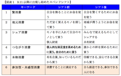 2012年の消費トレンドは参加と体験！カップヌードルミュージアムが人を集める理由