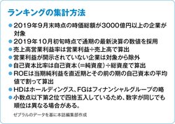 本業で「効率よく稼ぐ」会社ランキング・ベスト50【本当の優良企業ランキング（1）】