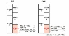 投資プロが教える「株を買ってはいけない会社の1つの共通点」