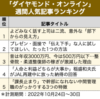 よどみなく話す上司は二流、意外な「部下からの見え方」【見逃し配信】