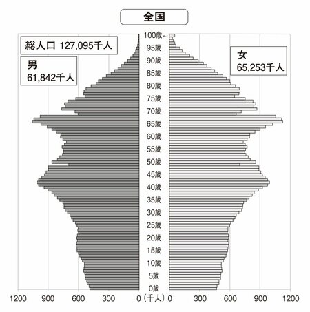 図表12-1
