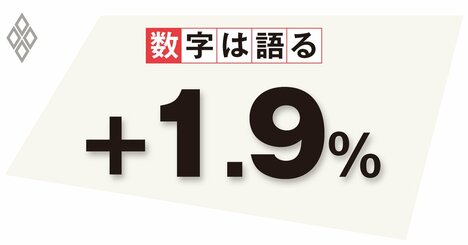 2024年春にもYCC撤廃とマイナス金利解除へ、30～40代は金利上昇に要注意