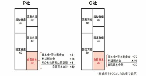 投資プロが教える「株を買ってはいけない会社の1つの共通点」