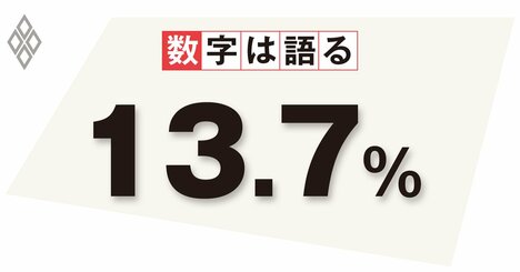 2％の物価目標は浸透せず、円滑な正常化のため物価目標に幅を持たせよ