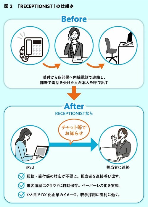 若手社員が思う「やりがいのない仕事」、1位は「社内行事の幹事」、2位「電話取次」。離職を防ぐ方法とは？