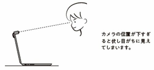 宝塚「宙組」初代組長が直伝！リモート会議で評価に差が出る「ちょい足しテク」3選