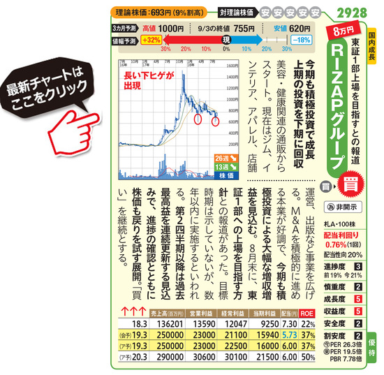 マーケット速報 共同通信社