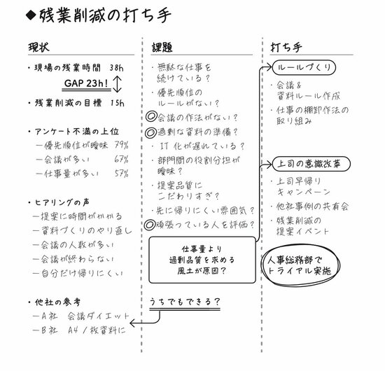 【メモの取り方でわかる】「問題解決できる人」と「ずっと悩み続ける人」の決定的な差