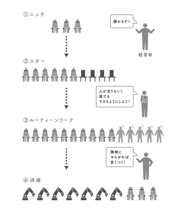 「35歳までにリーダーを経験していない」ことが転職の「足枷」になりうる理由