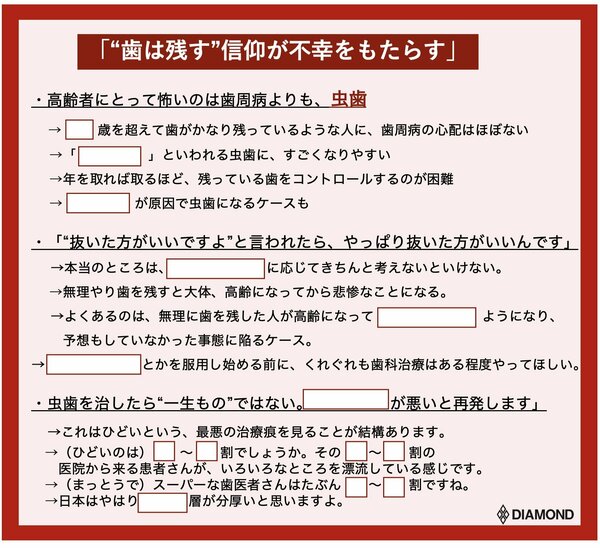 「“歯は残す”信仰が不幸をもたらす」歯科医師4人が明かす治療の本音【覆面座談会・前編】【再編集】