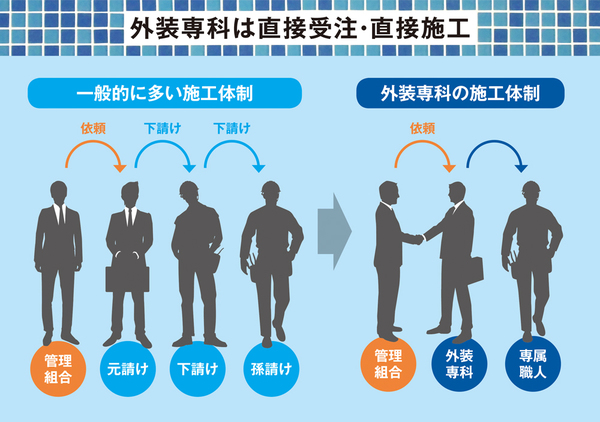 大規模修繕で悩んだときの＂駆け込み寺＂