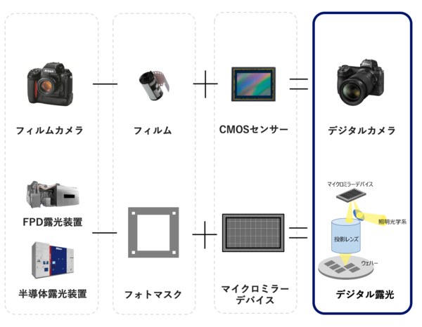 ニコンはどのように「サステナビリティ」を「成長のドライバー」にしようとしているのか