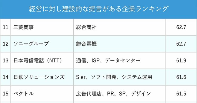 ランキング表イメージ