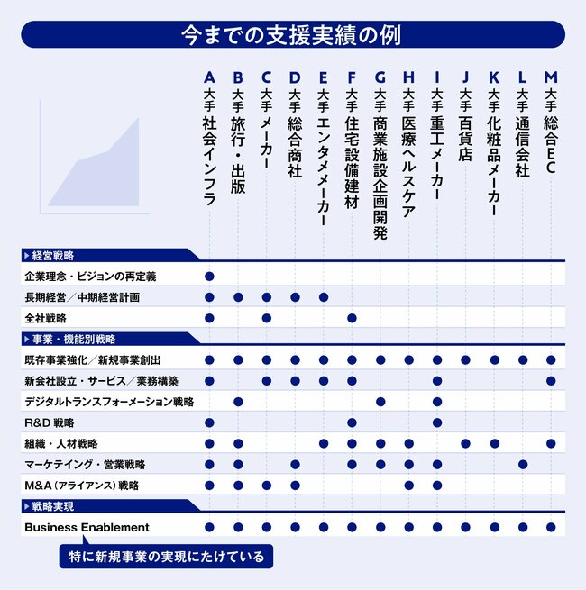 なぜ新規事業の9割は失敗するのか。人材・情報不足でも、成功を引き寄せるポイントとは