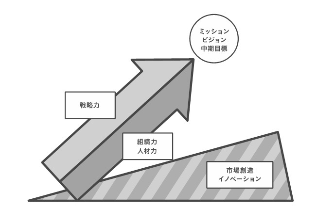 強い組織 と 問題の多い組織 の決定的な違い スキル重視は実は危険 リーダーの悩みの9割は人 最強組織の作り方 ダイヤモンド オンライン