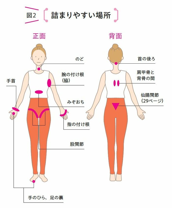 【整体プロが教える】「冷たくて、硬い体」が一瞬でかわる！ 肩と背中の血流改善ワーク