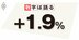 2024年春にもYCC撤廃とマイナス金利解除へ、30～40代は金利上昇に要注意