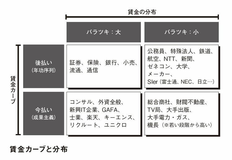 【朝日と日経、どっち？】「給料がいい会社」を見極めるための「2軸」とは