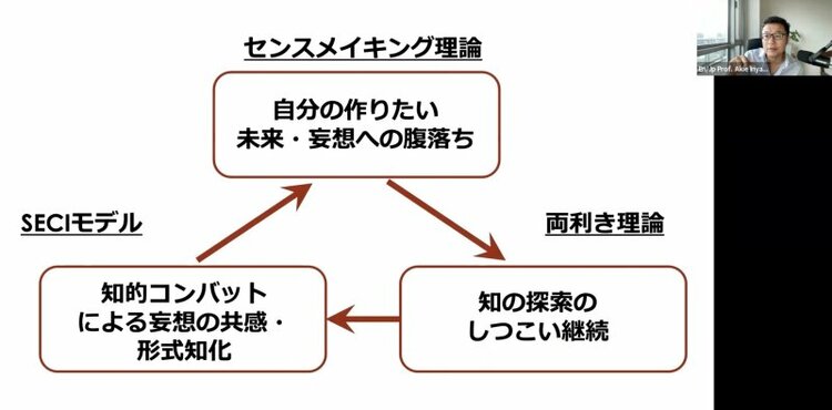 「知の探索」に挫けた経営者が、まず考えるべきこと