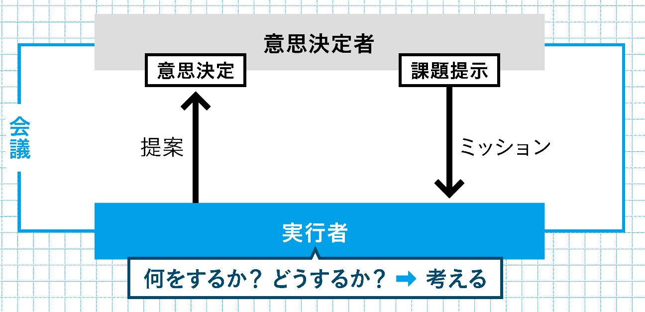「ムダな会議」は悪だが、安易な「会議不要論」も会社を滅ぼす