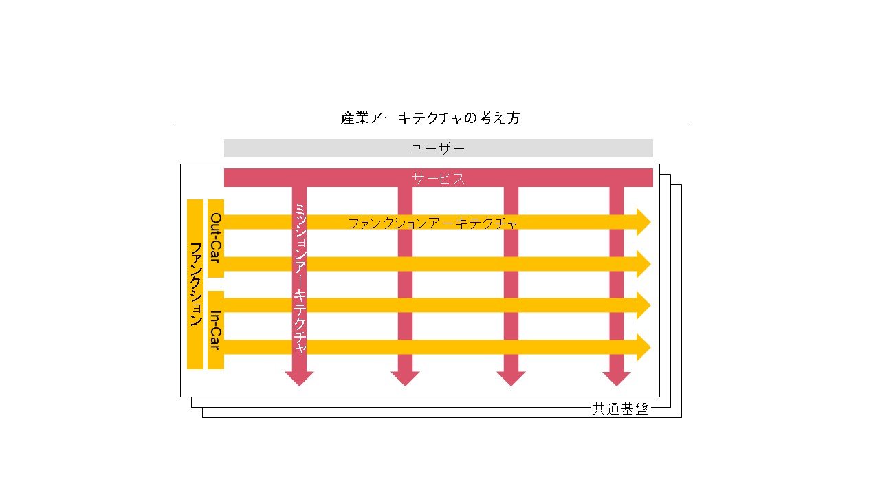 劇的な進化を遂げるスマートモビリティ市場で日本企業が勝ち抜くには