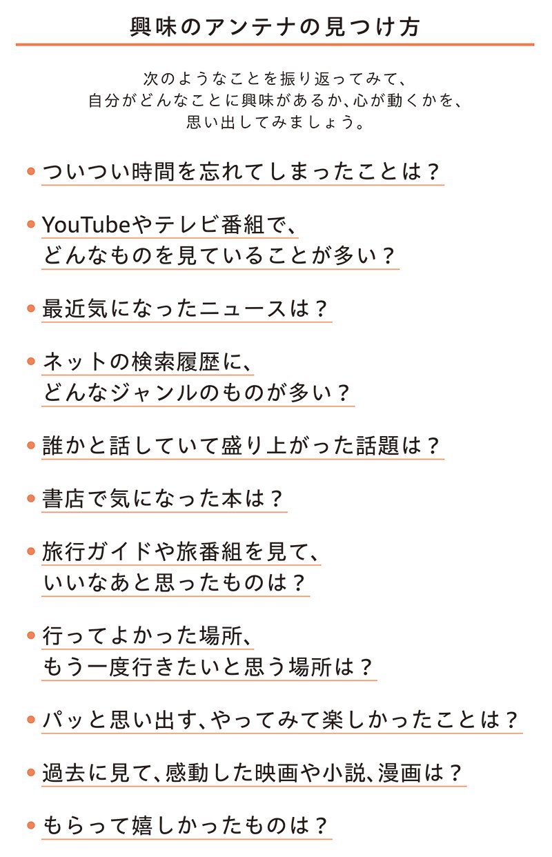 図表　興味のアンテナの見つけ方