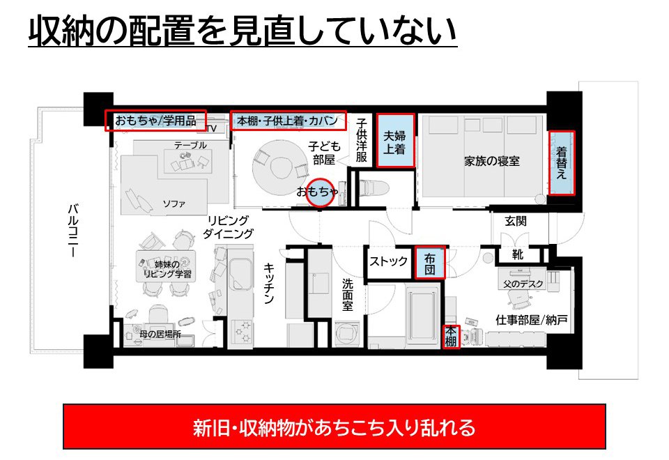 収納を見直していない