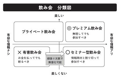 職場で「飲み会に必ず参加する人」は出世できない。現役メガバンカーが語る「出世しない人」のたった1つの共通点