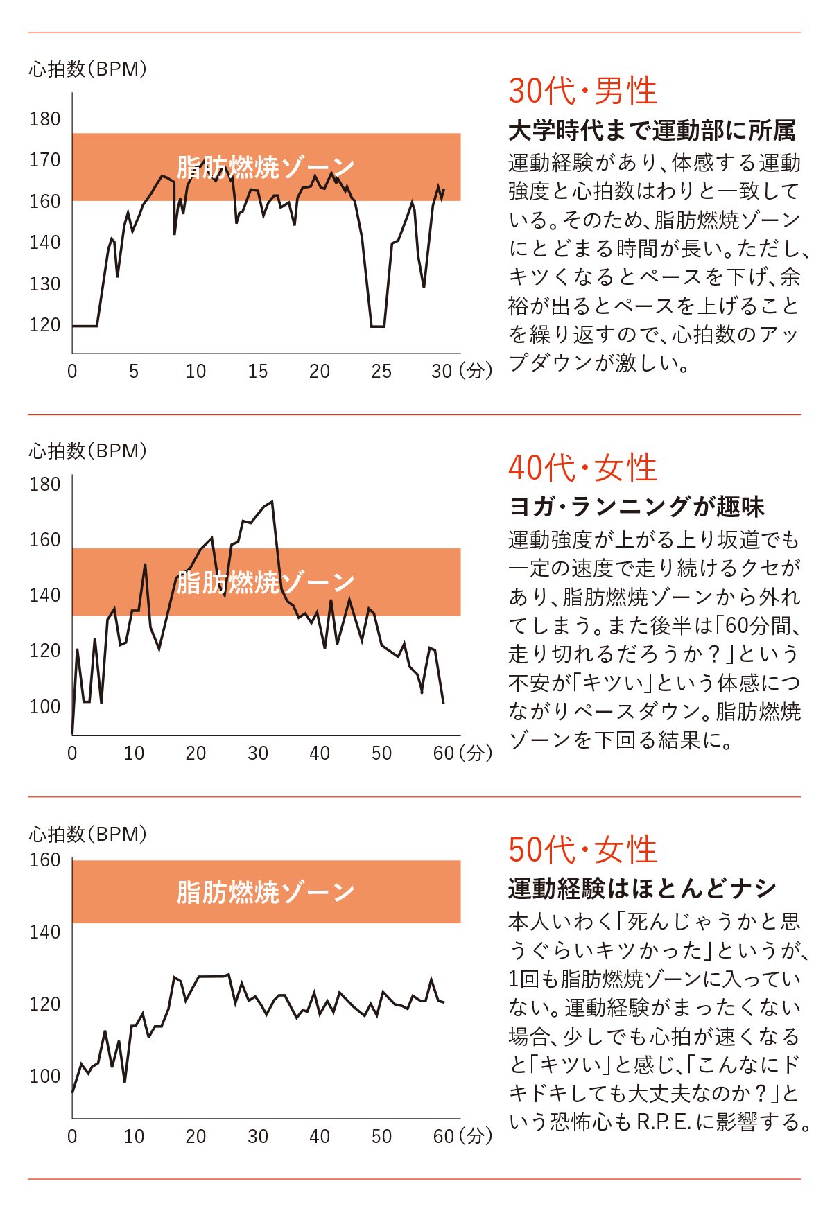 図表：脂肪燃焼ゾーン