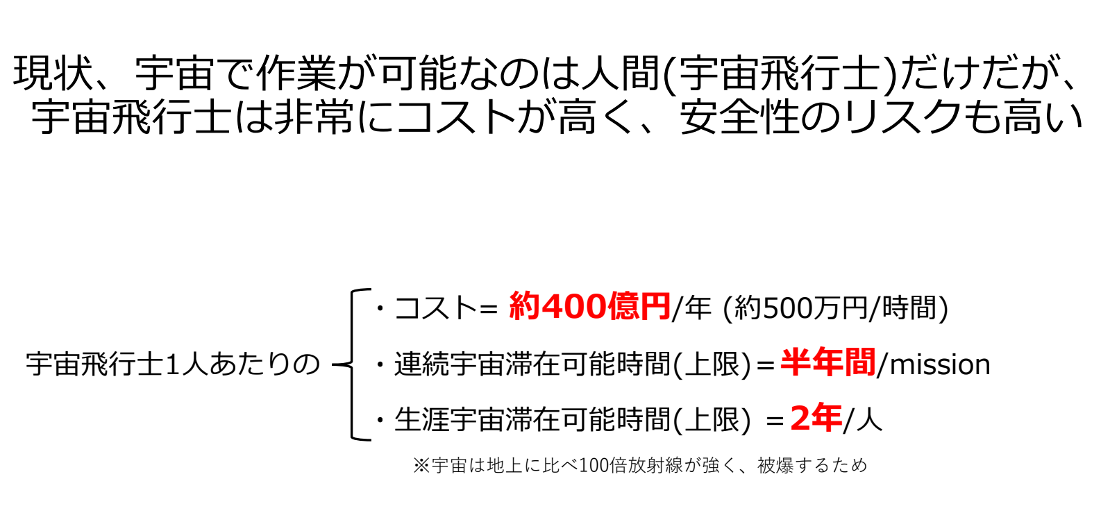 宇宙飛行士1人あたりのコスト