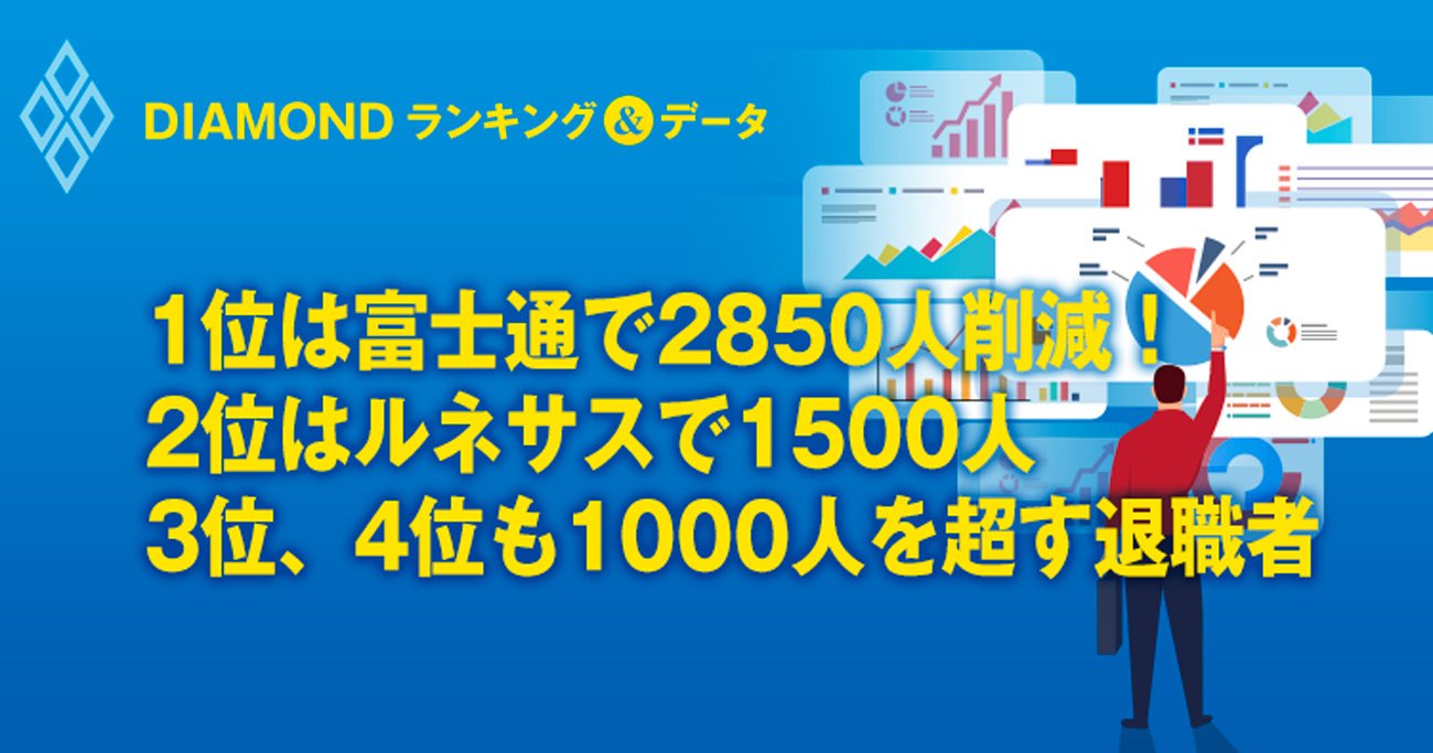 1位は富士通で2850人削減!2位はルネサスで1500人、3位、4位も1000人を超す退職者