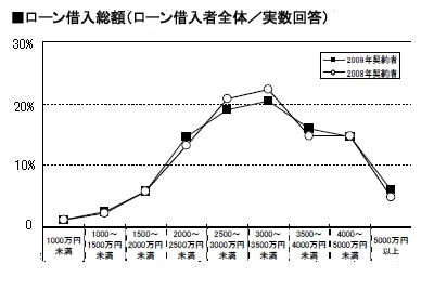 年収500万円で家を買っても大丈夫 少ない資金で憧れの家を無理なく買う秘訣 チャンスを逃さない 今どき 住活 事情 ｂｙ ｓｕｕｍｏ スーモ ダイヤモンド オンライン