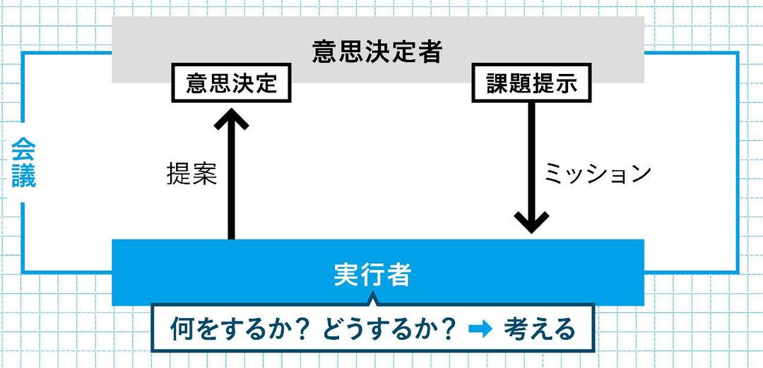 「ムダな会議」は悪だが、安易な「会議不要論」も会社を滅ぼす