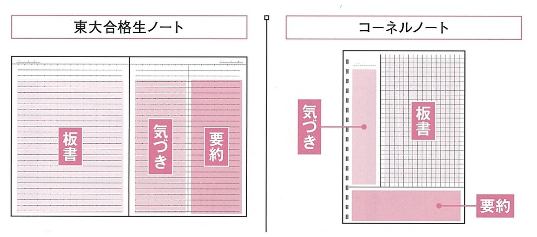 頭がよくなるノートのとり方 教えます あのヒット書籍はこうして作られた 著者が語る話題作のウラ話 ダイヤモンド オンライン