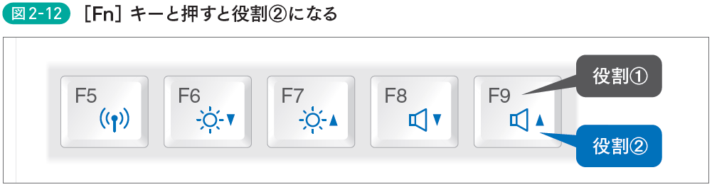 【超時短】ノートPCユーザー必見!<br />あなたは”「Fn」キー”をしっかり使えていますか?