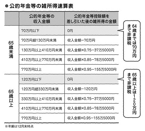 手取りを増やすために<br />知っておきたい年金の税金<br />