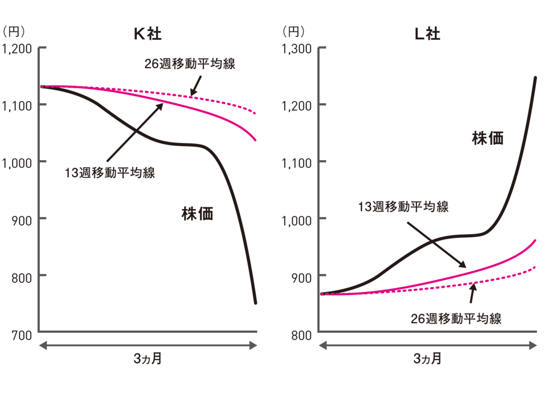 【クイズ】K社とL社、買うならどっち?