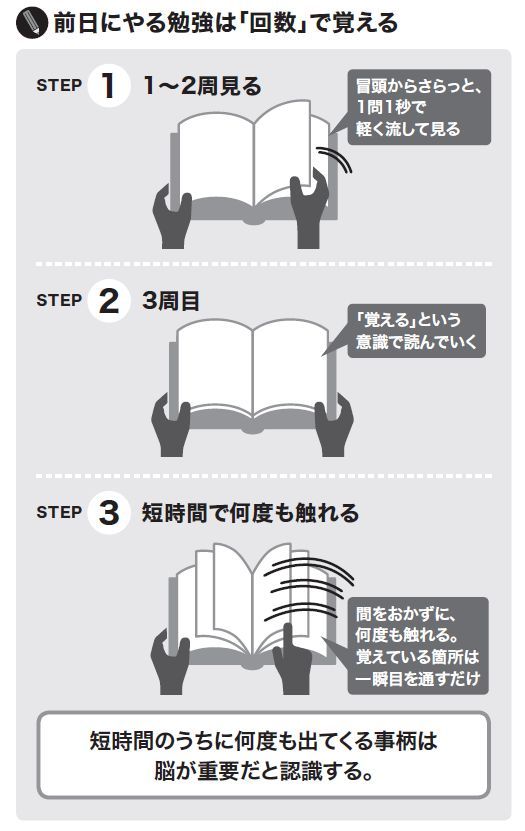 前日にやる勉強は とにかく 回数 で覚える 効率よく短期集中で覚えられる7日間勉強法 ダイヤモンド オンライン