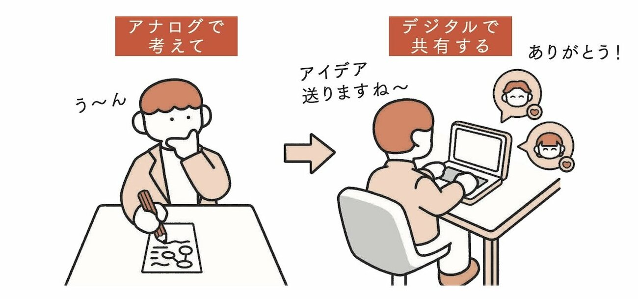 頭のいい人は「なんでもデジタル化」なんてしない。では、“職場で評価される人”はどうしている？