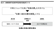 ワークマン式「新規事業で社員のやる気を引き出す」シート