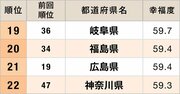 都道府県「幸福度」ランキング2026【47都道府県・完全版】