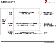 返信は早いのに仕事の効率が悪い「メール処理依存症」になる人のダメな習慣