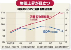 暗礁に乗り上げる韓国政局全閣僚辞任で「打つ手」なし