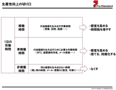 返信は早いのに仕事の効率が悪い「メール処理依存症」になる人のダメな習慣