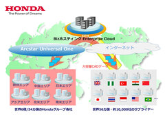 全世界に散らばるリソース活用の基盤に部品メーカーも巻き込んだホンダのクラウド改革